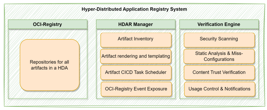 ../_images/hdar-modules.png