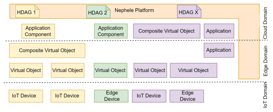 ../_images/hdas-in-continumm.png