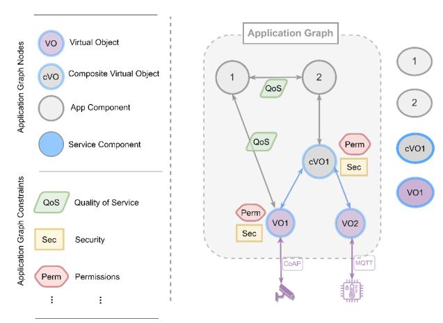 ../_images/highlevel-hdag-with-vos.png